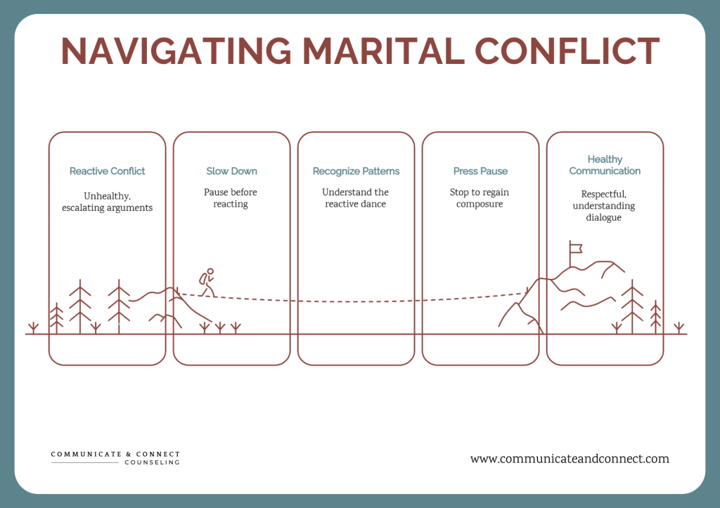 Navigating marital conflict infographic